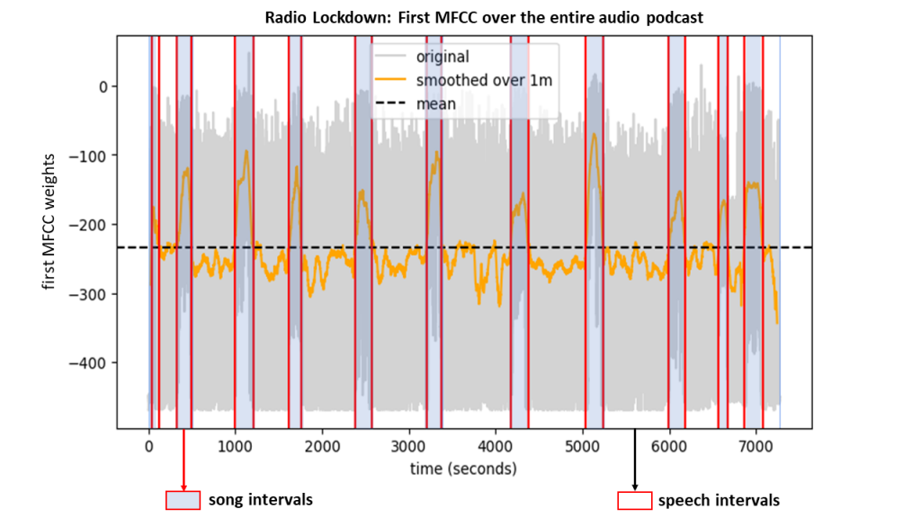 mfcc-segmentation