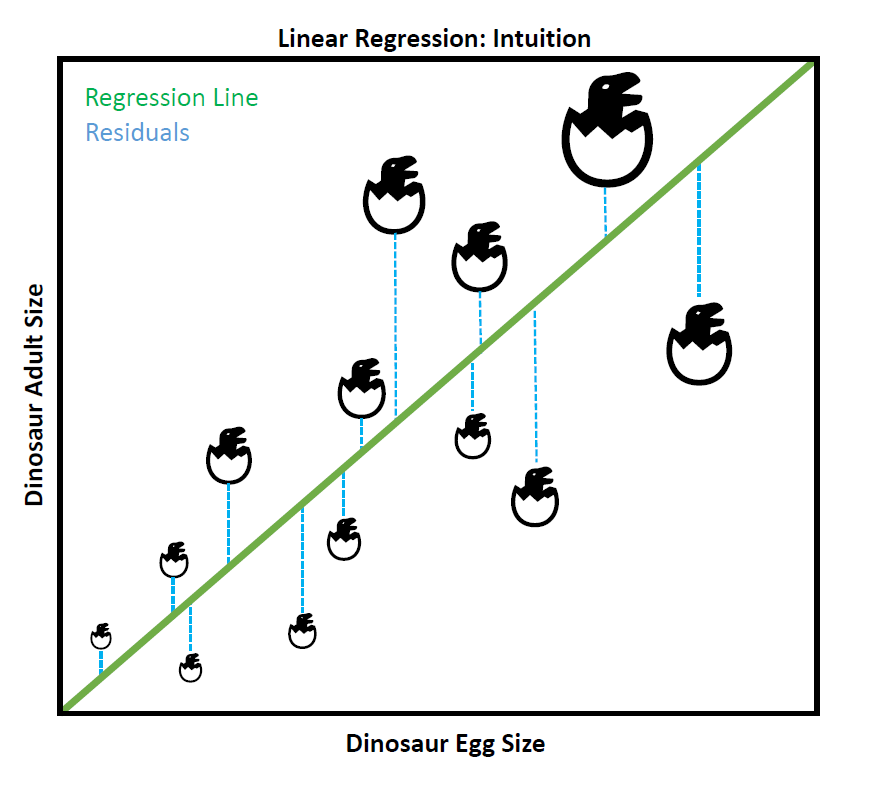 regression-intuition