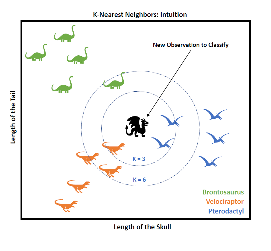 knn-intuition
